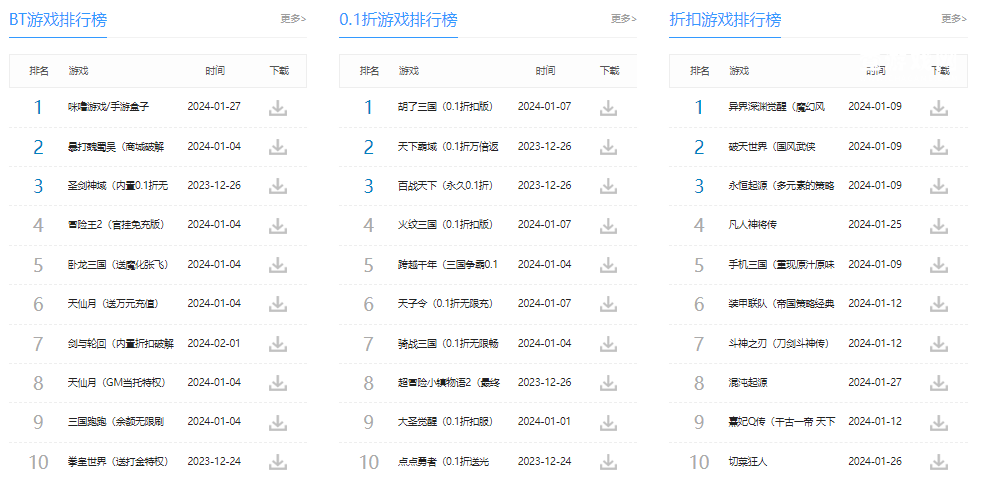 如何查游戏热榜 怎么查看国内网游的热度榜单呢