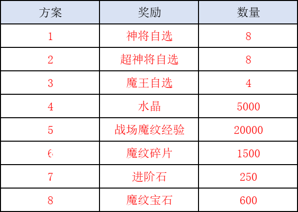 魔兽三国游戏（0.05折满星神将版）